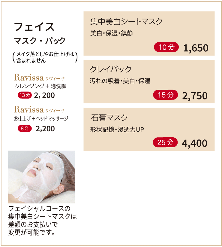 フェイスマスク・パック（メイク落としやお仕上げは含まれません）　【　集中美白シートマスク　】美白・保湿・鎮静　10分　1,000円　【　クレイパック　】汚れの吸着・美白・保湿　15分　2,000円 【　石膏マスク　】形状記憶・浸透力UP　25分　3,500円 【　モナリ復元パック　】若返り・美白　20分　5,000円　Ravissa ラヴィーサ　クレンジング+泡洗顔　13分　1,500円　Ravissa ラヴィーサ　お仕上げ+ヘッドマッサージ　8分　1,500円　※フェイシャルコースの集中美白シートマスクは差額のお支払いで変更が可能です。