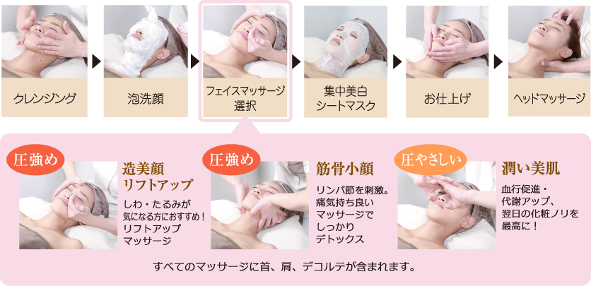 【オールハンドフェイシャルの流れ】クレンジング→泡洗顔→フェイスマッサージ選択→集中美白シートマスク→お仕上げ→ヘッドマッサージ フェイスマッサージ【造美顔リフトアップ】（圧強め）しわ・たるみが気になる方におすすめ！リフトアップマッサージ 【筋骨小顔】（圧強め）リンパ節を刺激。痛気持ち良いマッサージでしっかりデトックス【潤い美肌】（圧やさしい）血行促進・代謝アップ、翌日の化粧ノリを最高に！ すべてのマッサージに首、肩、デコルテが含まれます。