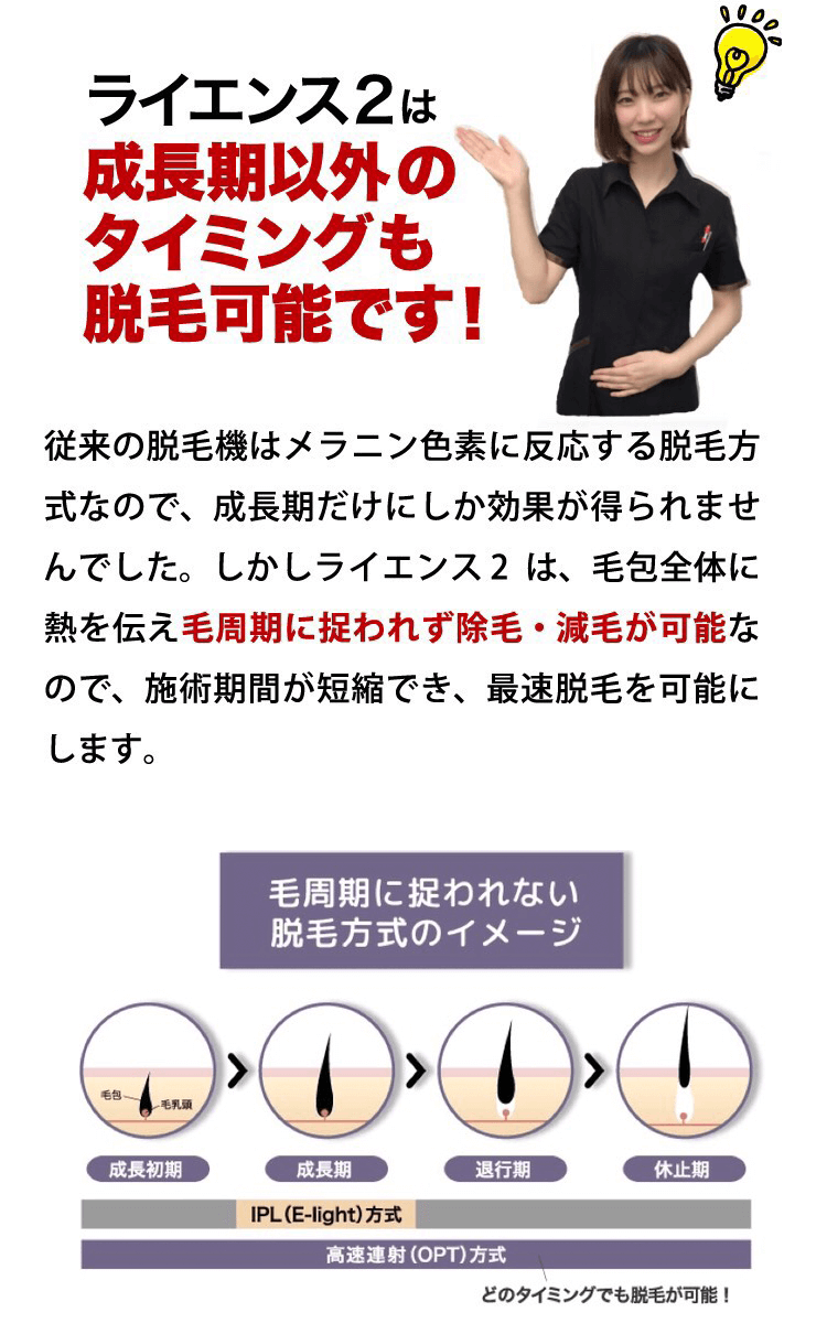 ライエンス2は成長期以外のタイミングも脱毛可能です！ 従来の脱毛機はメラニン色素に反応する脱毛方式なので、成長期だけにしか効果が得られませんでした。しかしライエンス2 は、毛包全体に熱を伝え毛周期に捉われず除毛・減毛が可能なので、施術期間が短縮でき、最速脱毛を可能にします。