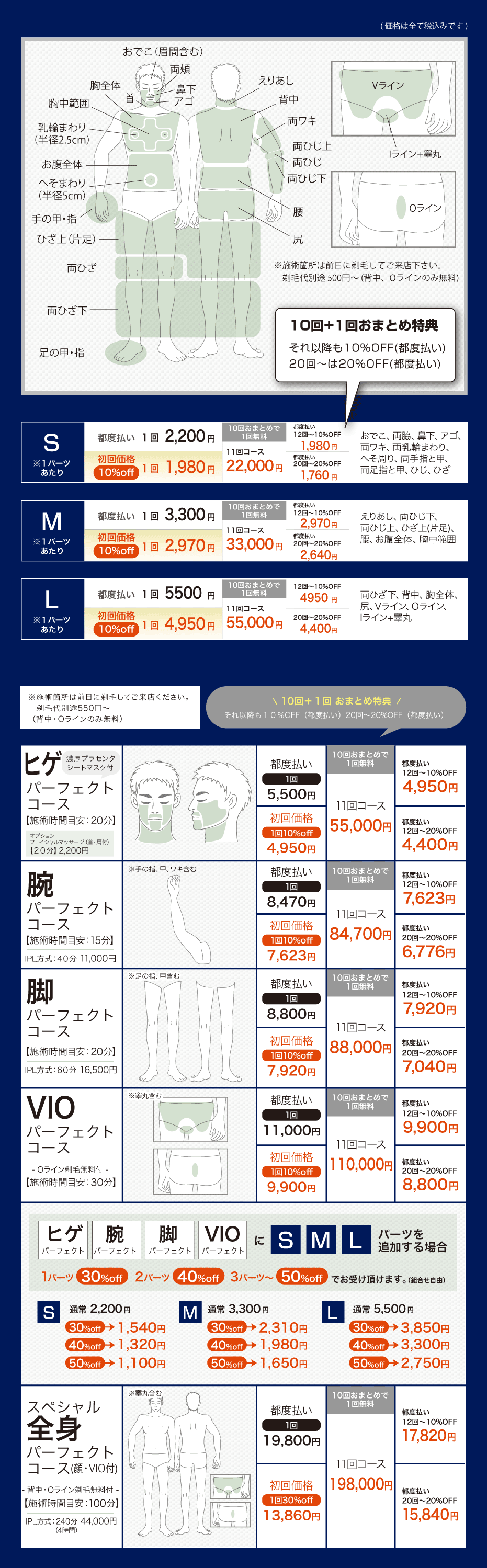 男性【　ヒゲ　1パーツ　】都度払い　1,800円 初回価格 1,440円　●12回　1回あたり1,700円（12回合計 20,400円）●24回　1回あたり1,600円 【　ヒゲ　4パーツ　】都度払い　5,000円 初回価格 4,000円 ●12回　1回あたり4,800円（12回合計 57,600円）●24回　1回あたり4,600円 【　全顔　5パーツ　】都度払い　6,000円 初回価格 4,800円 ●12回　1回あたり5,800円（12回合計 69,600円）●24回　1回あたり5,600円 【　Sパーツ　】都度払い　2,000円 初回価格　1,800円 ●10回おまとめで1回無料　11回コース　20,000円　●都度払い 12回〜10%OFF 1,800円 ●都度払い 20回〜20%OFF 1,600円 （おでこ、両脇、鼻下、アゴ、両ワキ、両乳輪まわり、へそ周り、両手指と甲、両足指と甲、ひじ、ひざ） 【　Mパーツ　】都度払い　3,000円 初回価格　2,700円 ●10回おまとめで1回無料　11回コース　30,000円　●都度払い 12回〜10%OFF 2,700円 ●都度払い 20回〜20%OFF 2,400円 （えりあし、両ひじ下、両ひじ上、ひざ上(片足)、腰、お腹全体、胸中範囲） 【　Lパーツ　】都度払い　5,000円 初回価格　4,500円 ●10回おまとめで1回無料　11回コース　50,000円　●都度払い 12回〜10%OFF 4,500円 ●都度払い 20回〜20%OFF 4,000円 （両ひざ下、背中、胸全体、尻、Vライン、Oライン、Iライン+睾丸）※施術箇所は前日に剃毛してご来店ください。　剃毛代別途500円〜（背中・Oラインのみ無料）　【ヒゲパーフェクトコース】 都度払い　5,000円 初回価格 4,500円 ●10回おまとめで1回無料　11回コース　50,000円　●都度払い 12回〜10%OFF 4,500円 ●都度払い 20回〜20%OFF 4,000円 　【腕パーフェクトコース】 都度払い　7,700円 初回価格 6,930円 ●10回おまとめで1回無料　11回コース　77,000円　●都度払い 12回〜10%OFF 6,930円 ●都度払い 20回〜20%OFF 6,160円 　【脚パーフェクトコース】 都度払い　8,000円 初回価格 7,200円 ●10回おまとめで1回無料　11回コース　80,000円　●都度払い 12回〜10%OFF 7,200円 ●都度払い 20回〜20%OFF 6,400円 　【VIOパーフェクトコース】 都度払い　10,000円 初回価格 9,000円 ●10回おまとめで1回無料　11回コース　100,000円　●都度払い 12回〜10%OFF 9,000円 ●都度払い 20回〜20%OFF 8,000円 　【スペシャル全身パーフェクトコース(顔・VIO付)】 都度払い　18,000円 初回価格 12,600円 ●10回おまとめで1回無料　11回コース　180,000円　●都度払い 12回〜10%OFF 16,200円 ●都度払い 20回〜20%OFF 14,400円